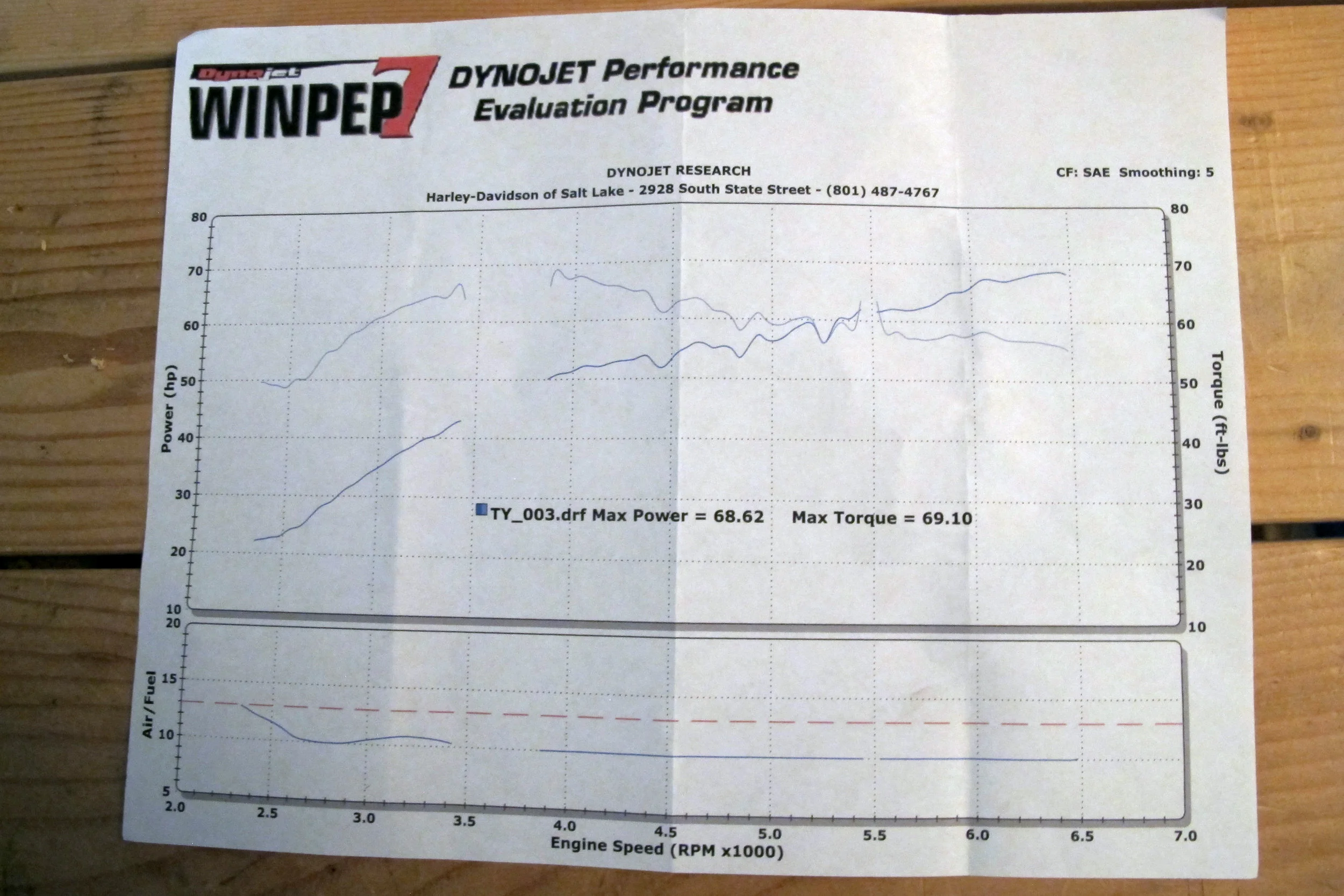 dyno.jpg