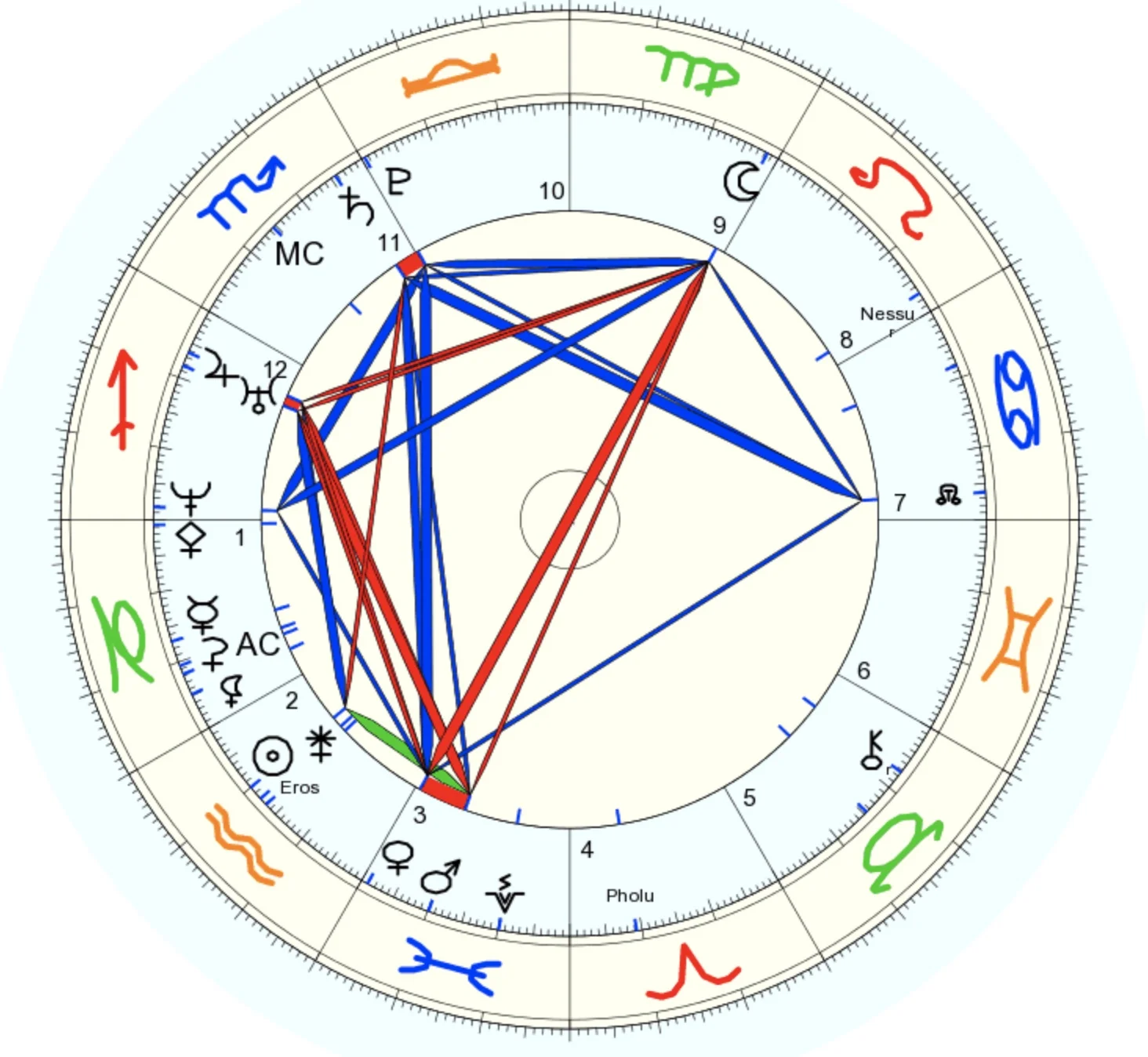 Physics, Metaphysics & Research as ME Time