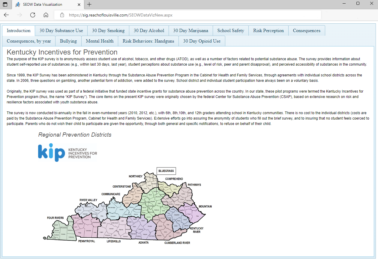 KIP Data Visualizer (2004-2021)