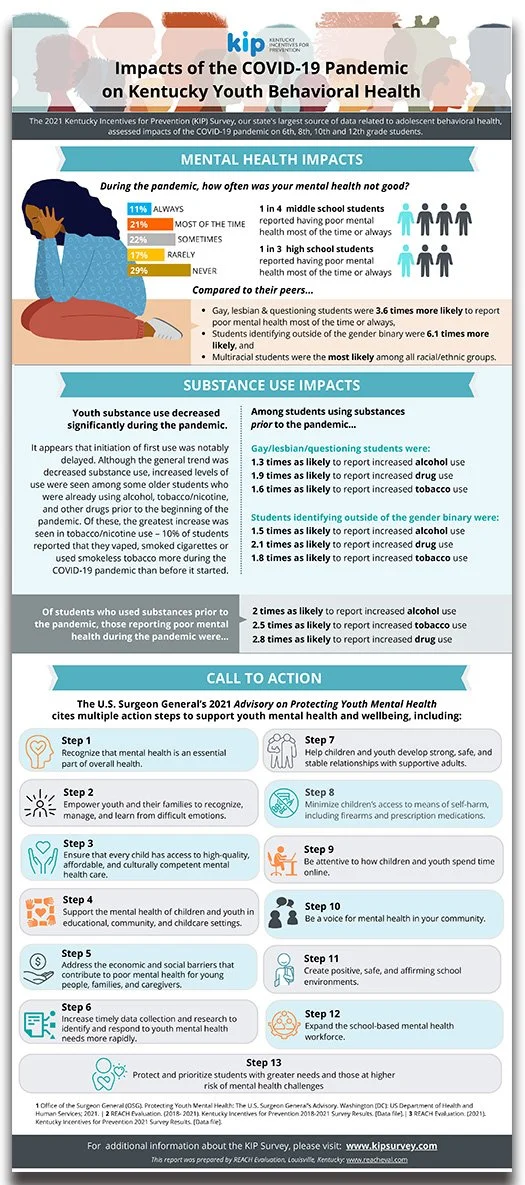 Impacts of the COVID-19 Pandemic on Kentucky Youth Behavioral Health