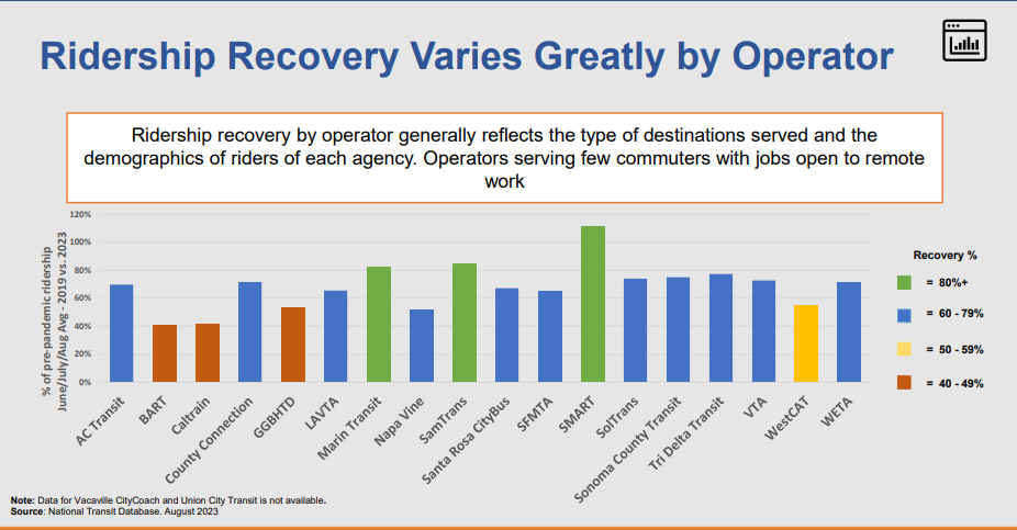 Parallel ridership trends - BART and Caltrain — Seamless Bay Area