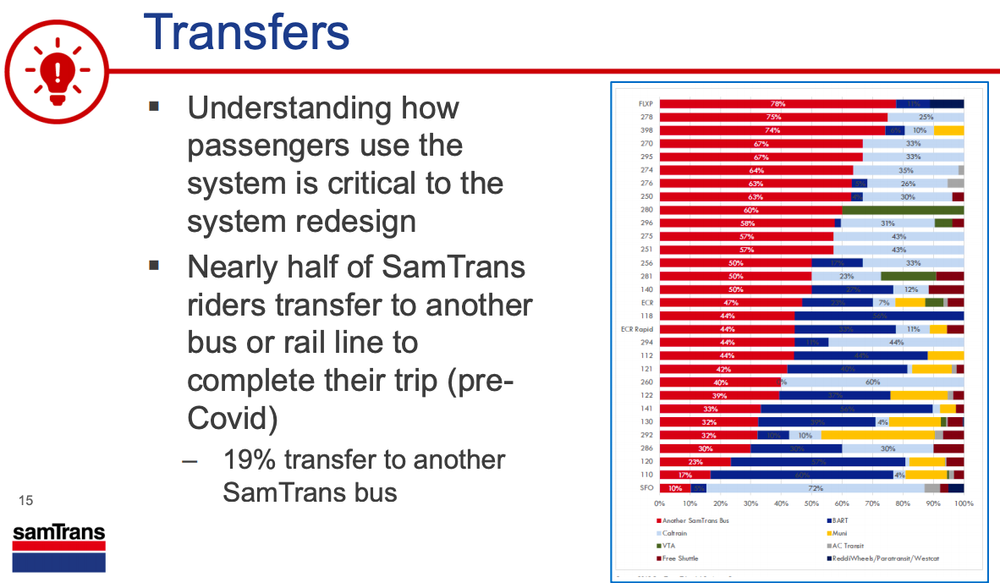 Samtrans Opera SamTrans riders seek better local and regional connections — Seamless ...