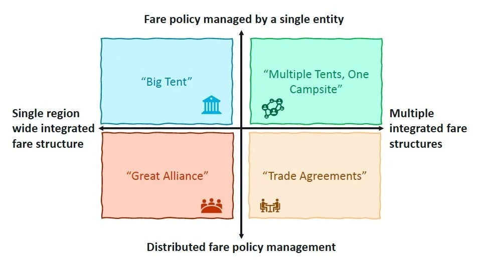 Why fully integrating transit fares requires governance reform