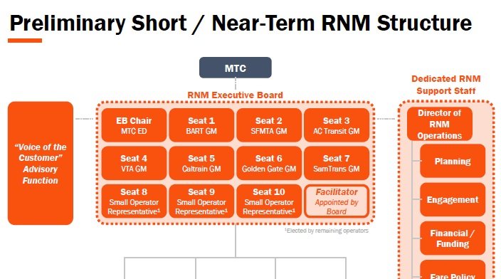 Updated:  Speak up for an effective network manager - and not more of the status quo