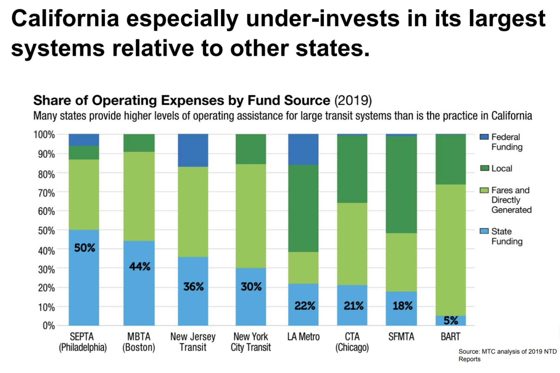 State Task Force issues report setting stage for progress on funding, coordination, capital reforms 