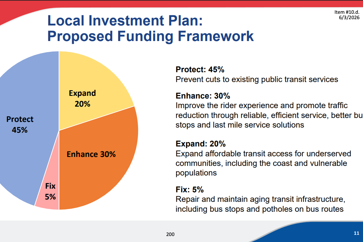 VTA, SamTrans adopt priorities for local funds from regional transit ballot measure; Alameda County to decide