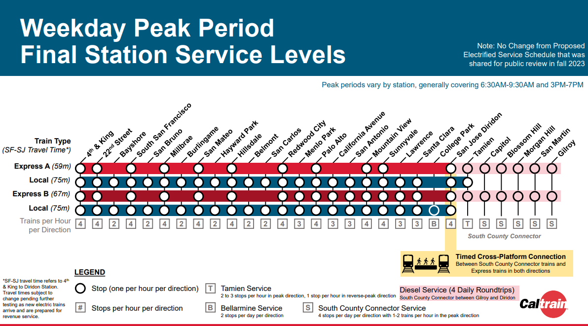 South Bay transit leaders: Prioritize schedule and fare integration ...