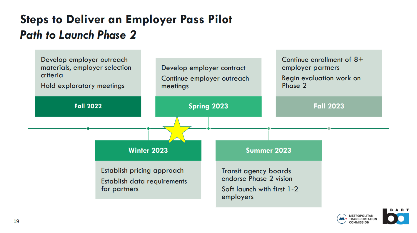 40% increase in transit use among BayPass recipients — Seamless Bay Area