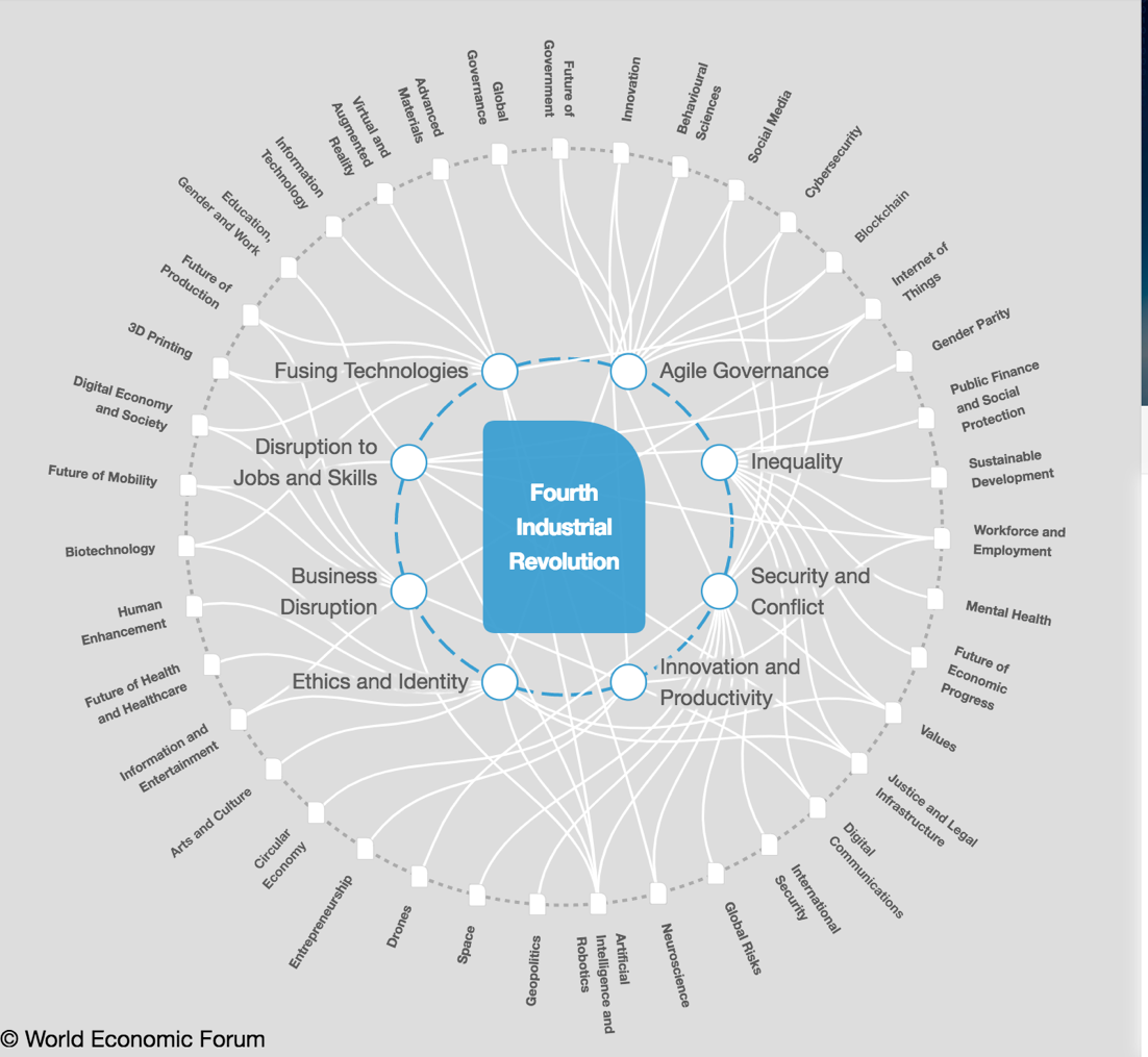  Image courtesy of the World Economic Forum (Weforum.org) 