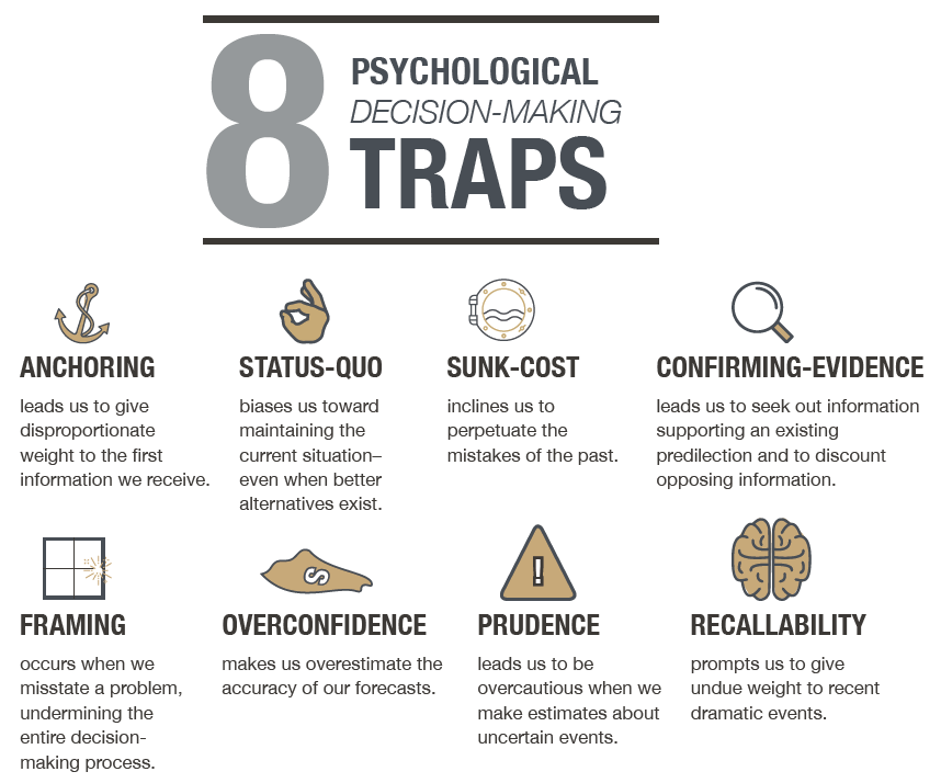 Psychological decision making traps