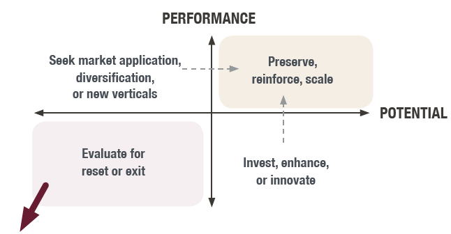 performance vs potential.png
