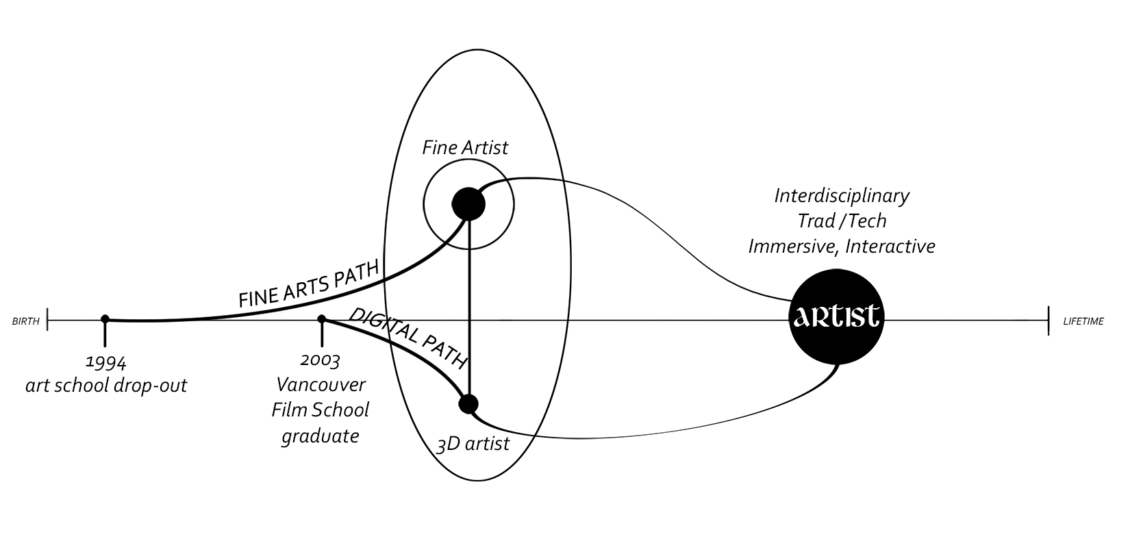 Nouscentric_Timeline.png