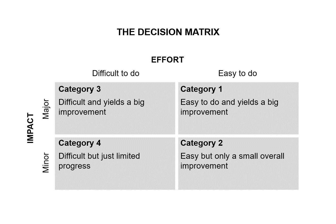 Decision Matrix 2018.png