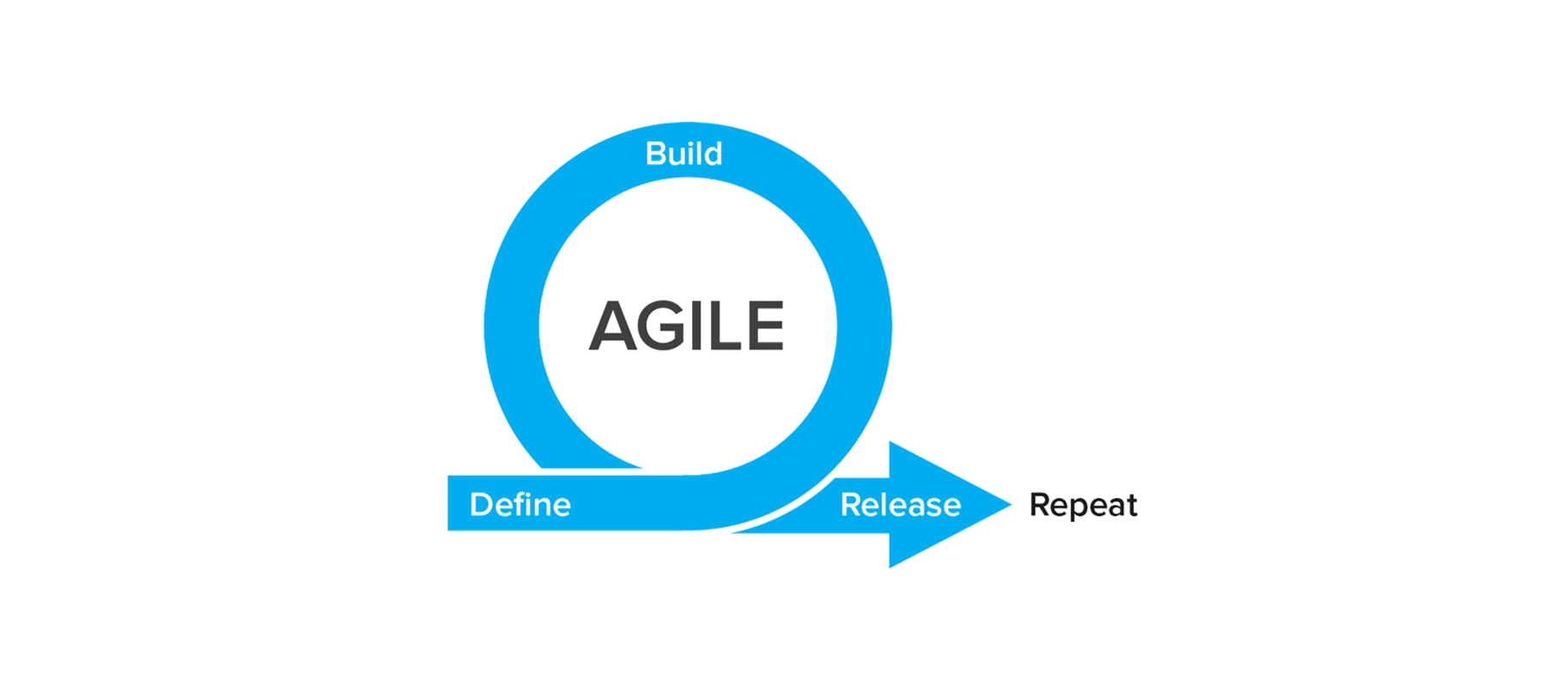 With its focus on rapid iteration, agile can help teams to uncover and solve complex problems, regardless of where they sit in the business.