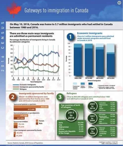 渥太华、多伦多、蒙特利尔这些城市到底有多少华人?!