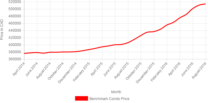 出租房投资,挣钱吗?