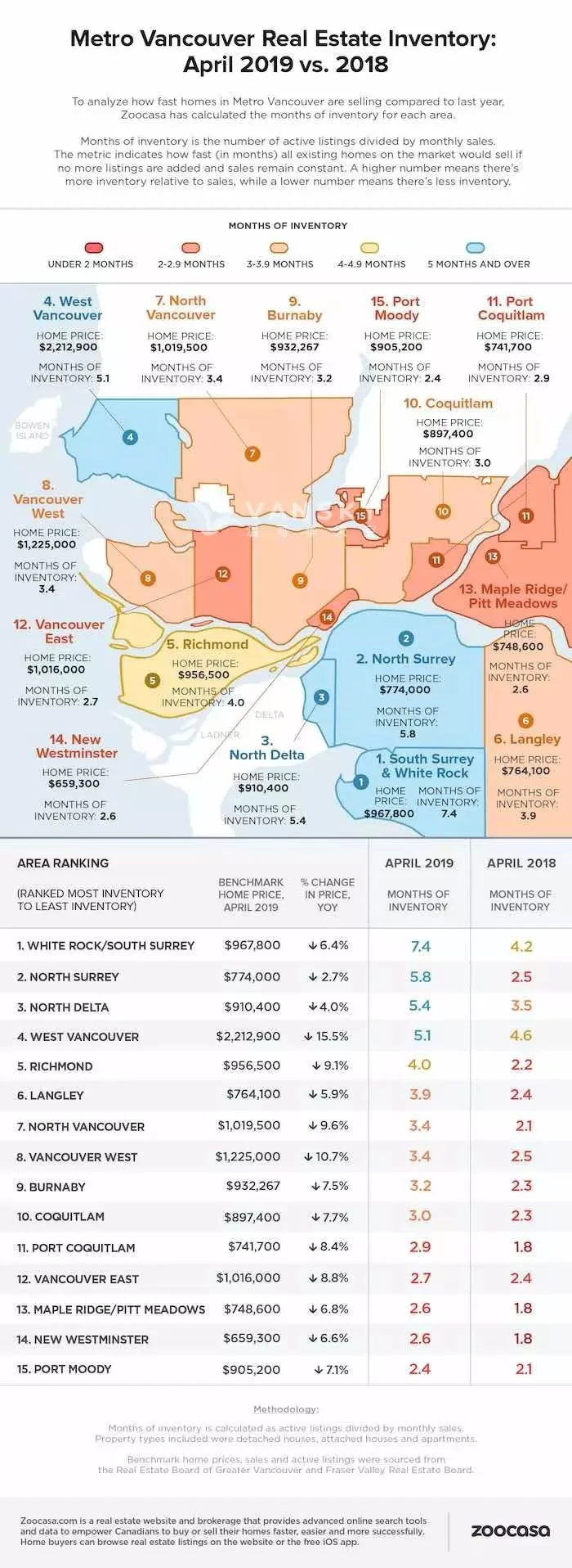 大温地区哪里的房子滞销最严重？15个地区大排名