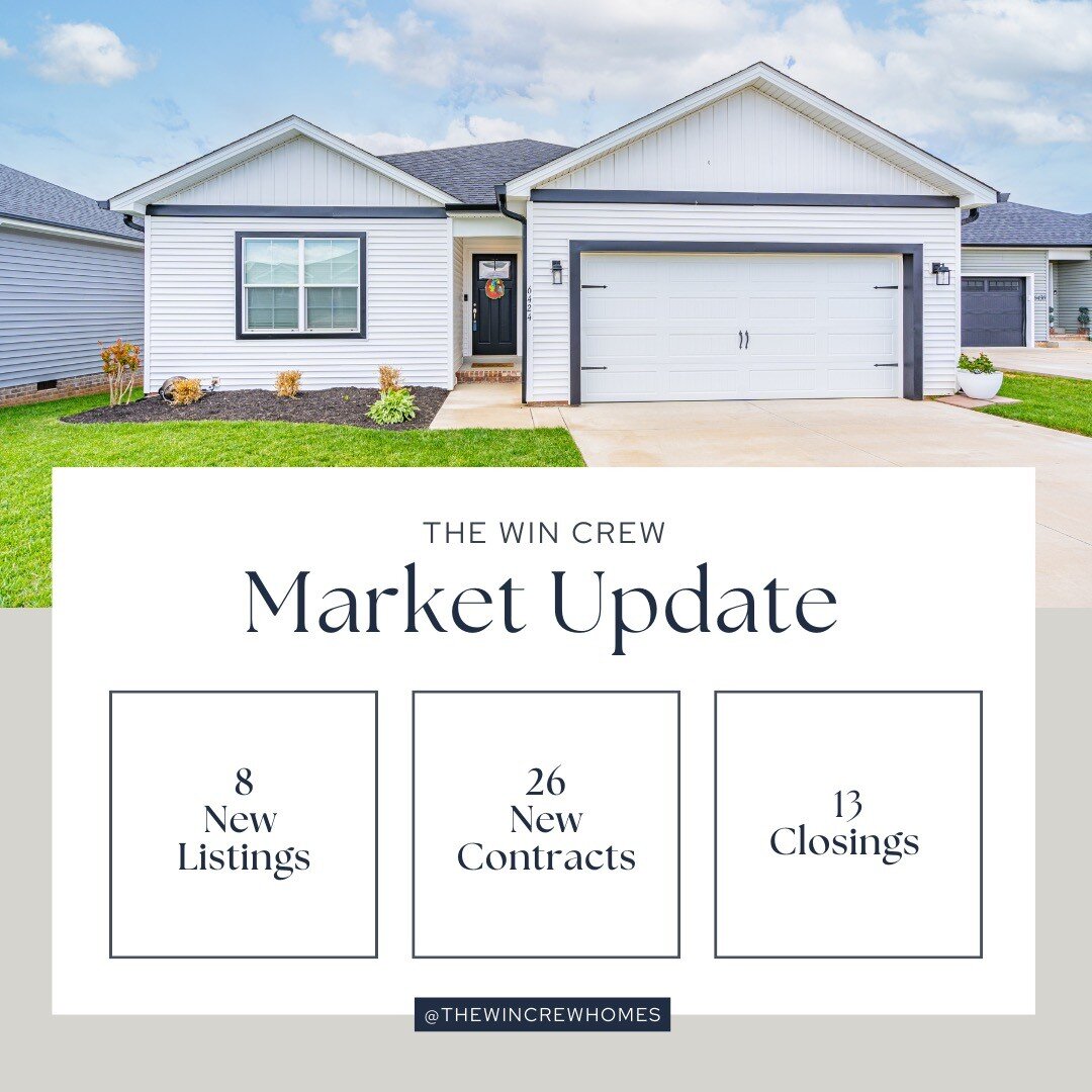 📈 Market Update Alert! 🏡 The Win Crew had an excellent April, with 8 new listings, 26 new contracts, and 13 closings. In total, we helped 43 clients achieve their real estate goals. Whether you're looking to buy or sell, our team is ready to assist