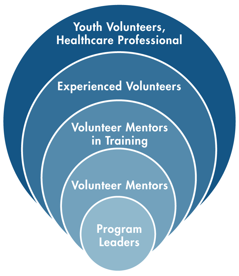 VolunteerPathway.gif