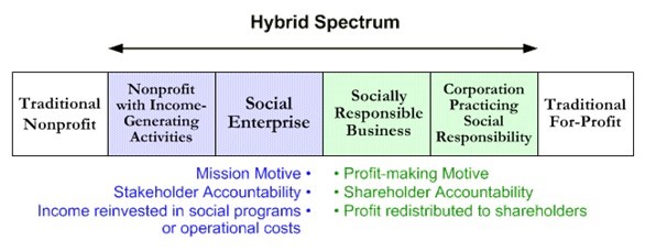 Hybrid Spectrum Image: http://www.4lenses.org/setypology/hybrid_spectrum