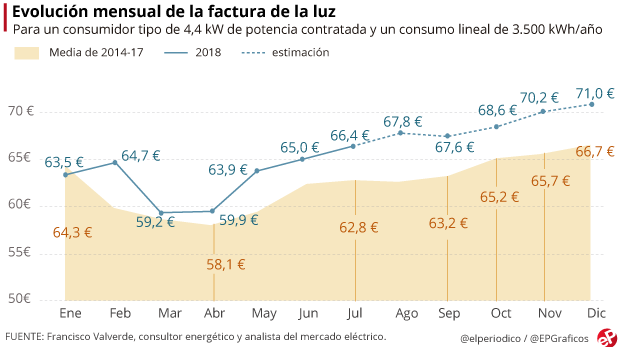 Fuente: elperiodico.es