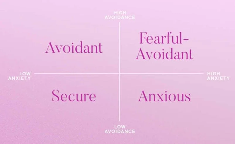 How your Attachment Style affects your Relationships