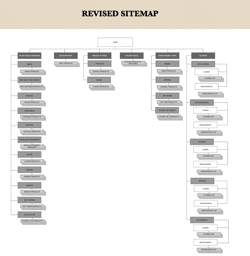 SITEMAP.png