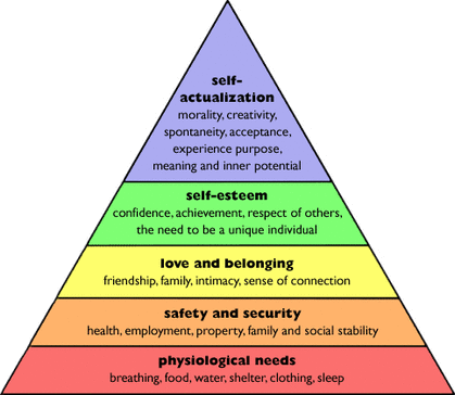GRATITUDE AND MASLOW'S THEORY