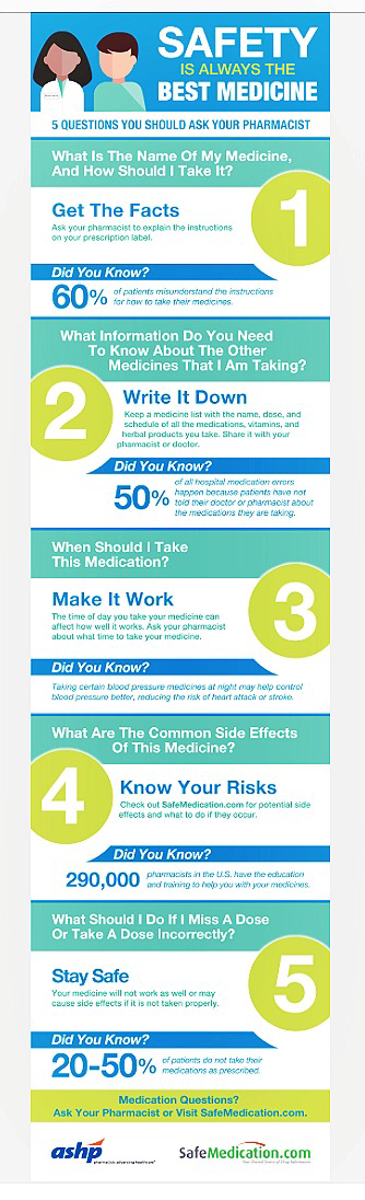 NATIONAL PHARMACY WEEK!