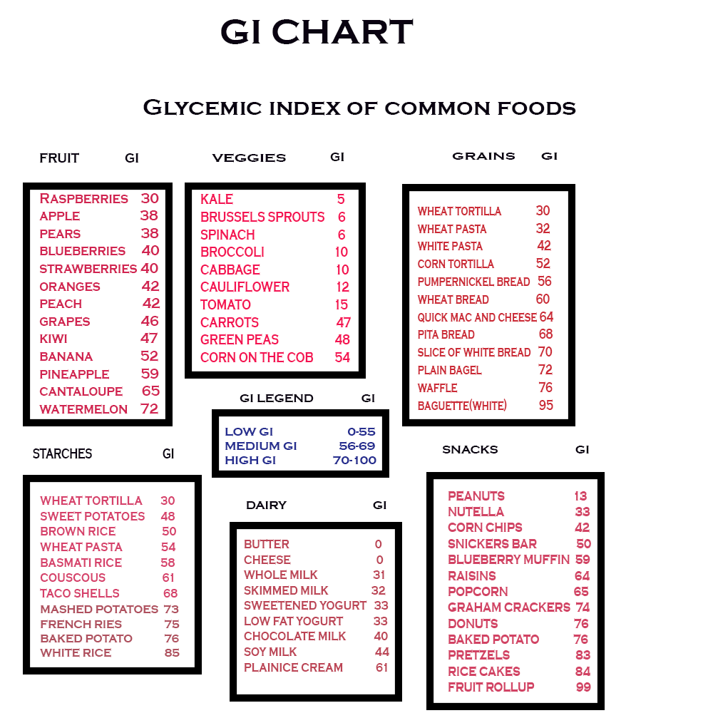 GI CHART.png