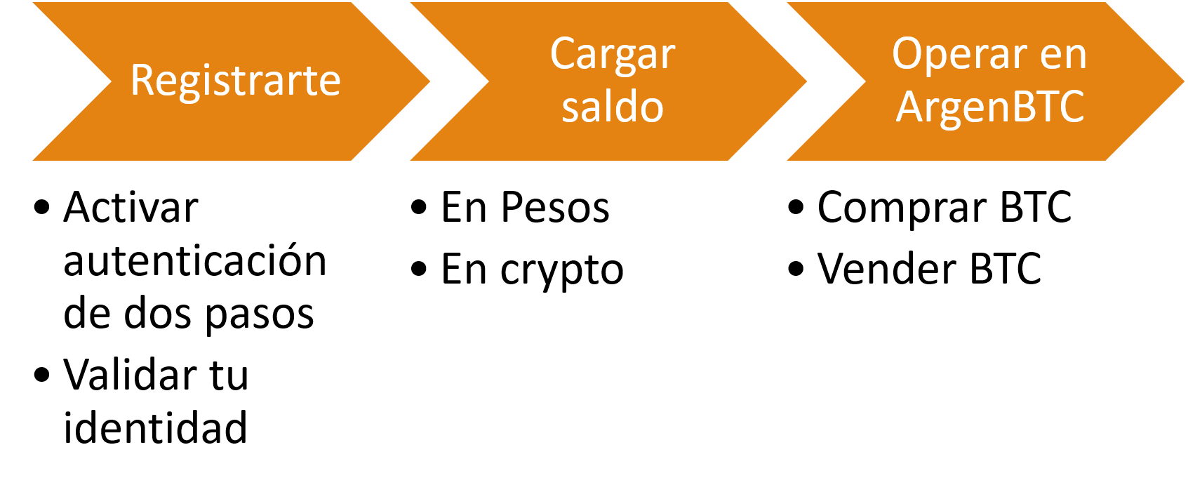 flujo argenbtc.png