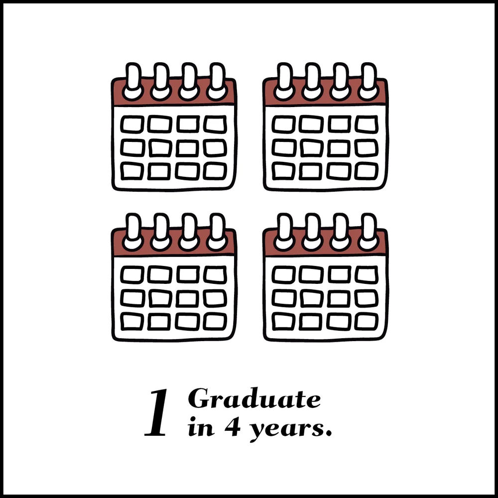 25 Ways to pay for Walla Walla University — How to Pay for Walla Walla  University (WWU)
