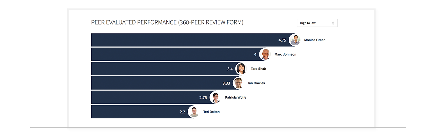 Performance_Review-360.png