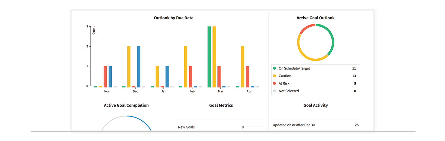 Goal_Management-Visualization.png