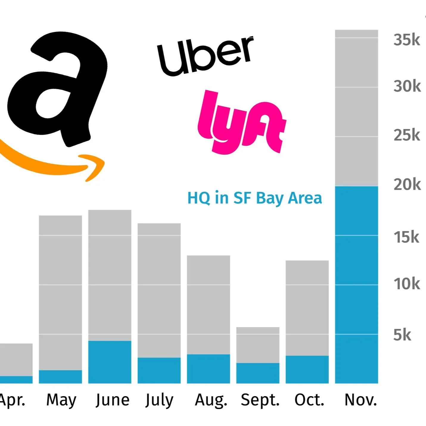 Tech Layoffs Present Worrying Possibilities