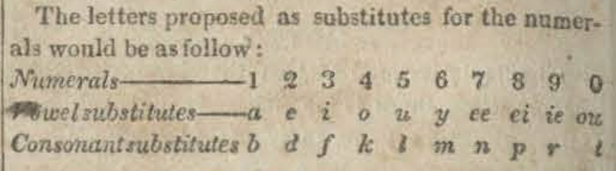 An 1826 Plan for Rational Place Naming