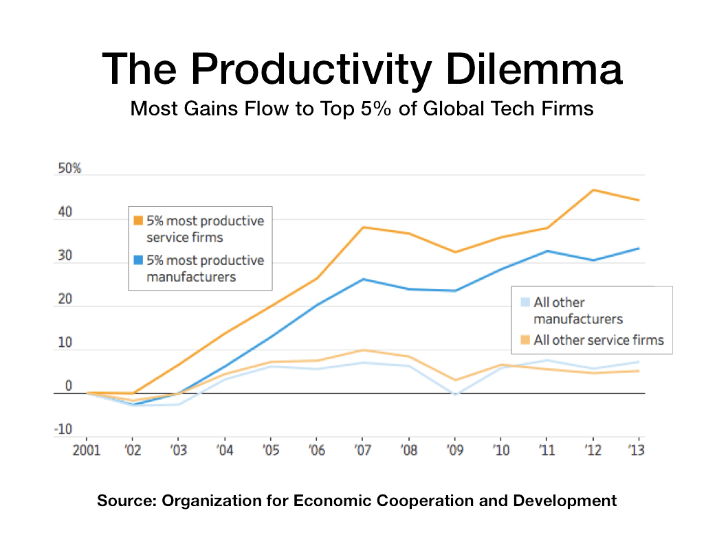 OECD_Productivity.jpg