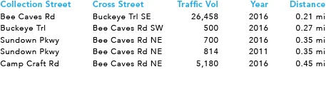 Traffic Counts_location.jpg