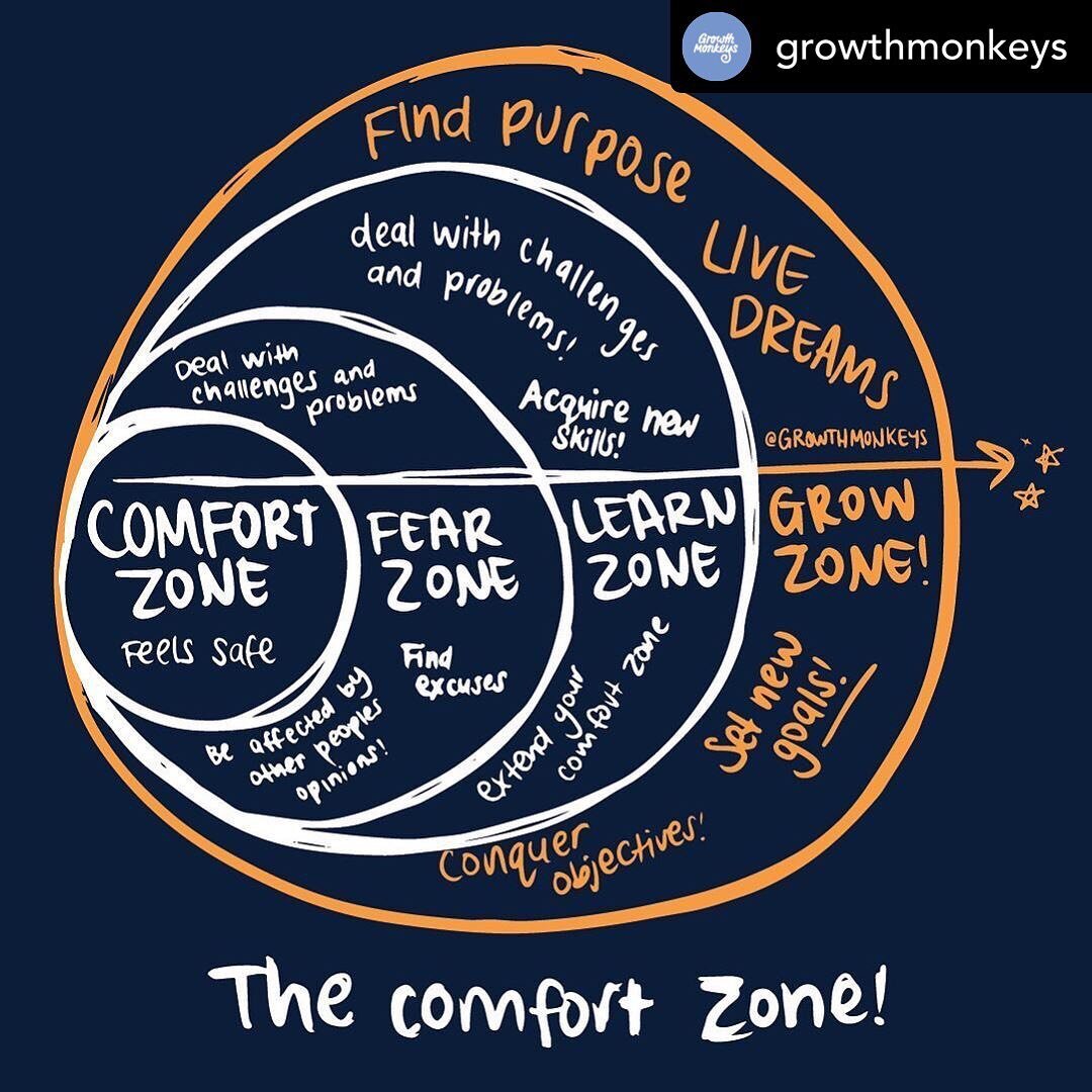 In the context of premarital education, this is a really good lil&rsquo; graphic to keep in mind! In order to get everything out of your premarital experience, we have to get past the comfort zone, through the fear zone, and into the learning zone an