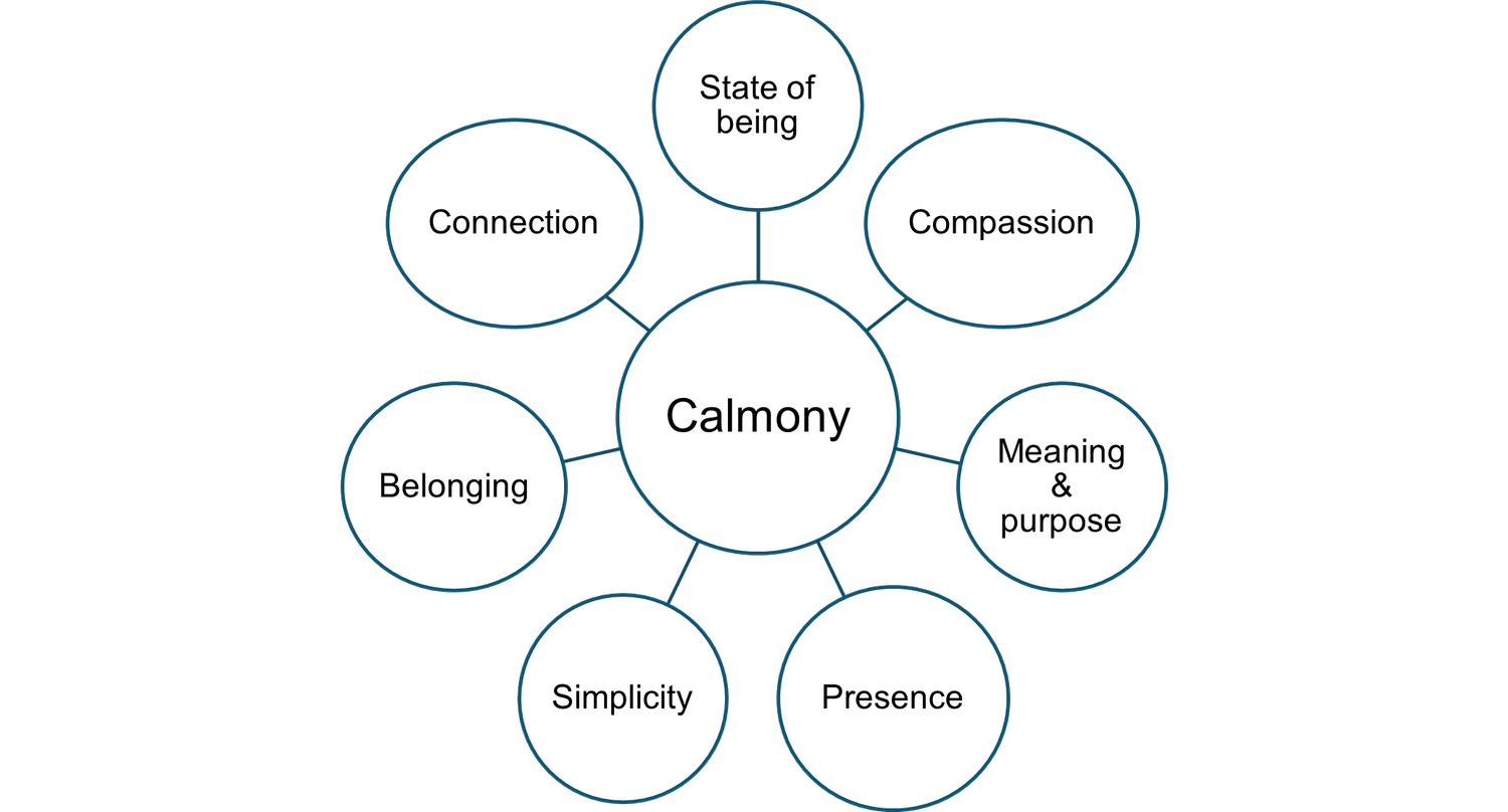 Calmony Programme | Find Peace, Purpose & Contentment | Jess Stuart ...