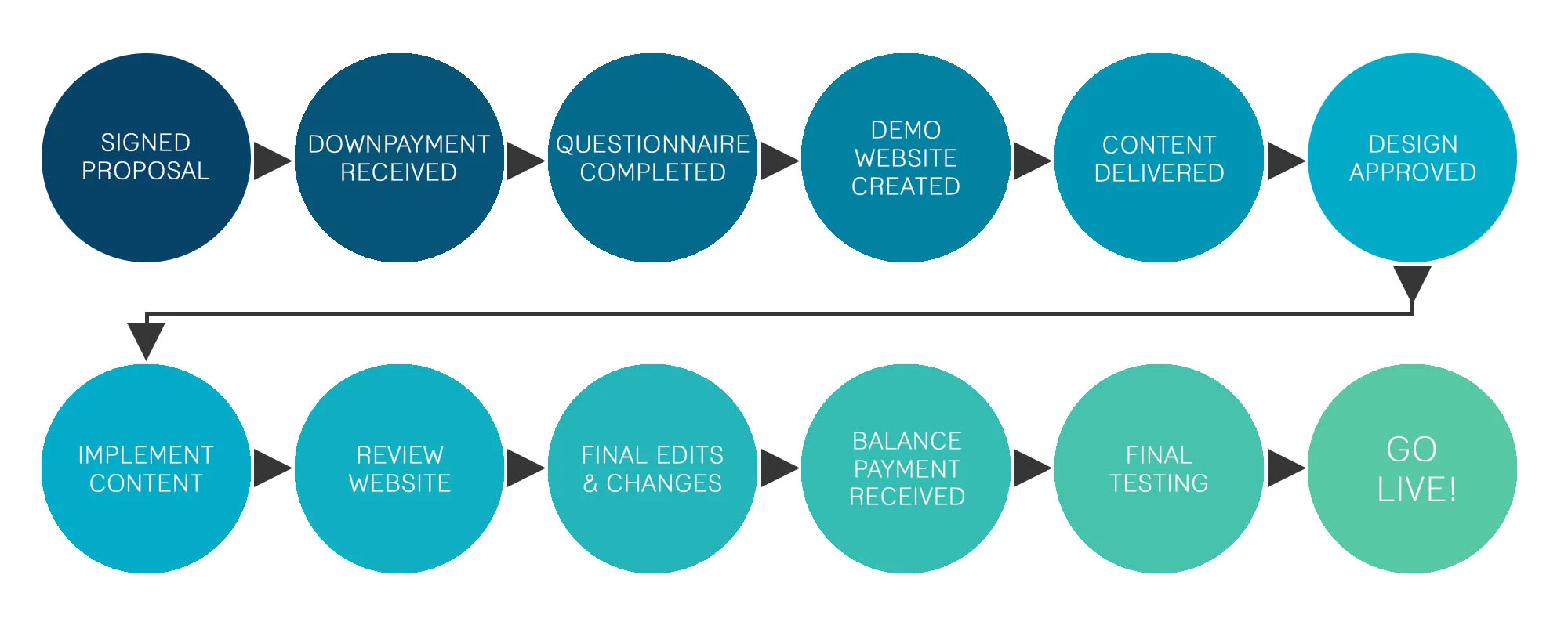 OurProcess.jpg