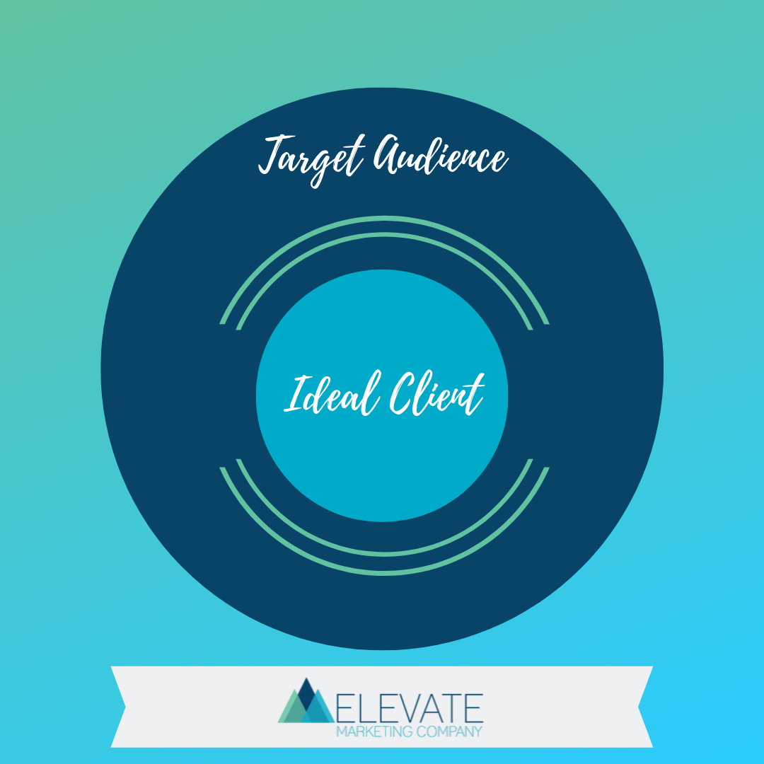 Understanding Your Target Audience