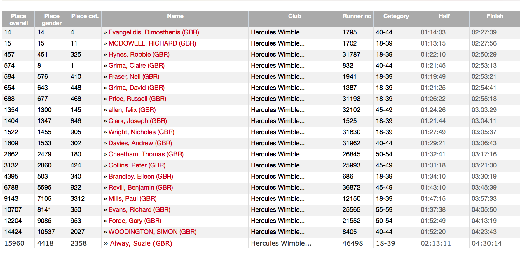 All marathon finishers.png
