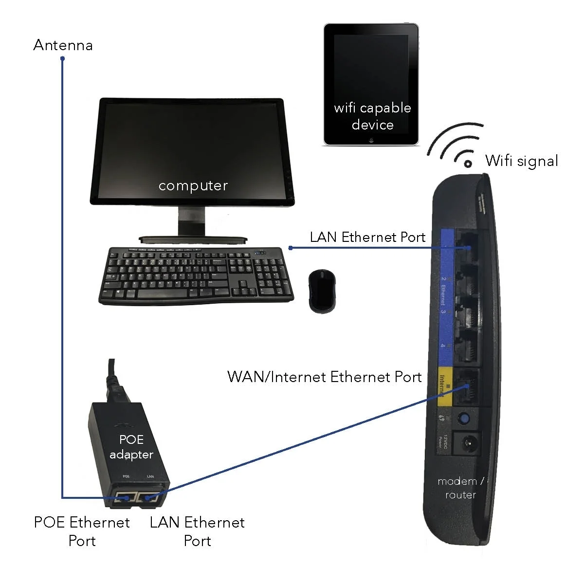Standard Modem Setup Instructions Image.jpg