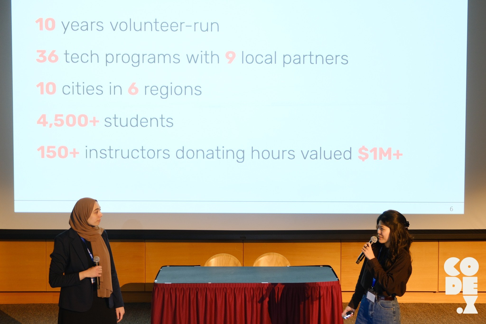 The right questions can change lives.

This month at the MIT Arab Science and Technology Conference, we had the privilege of sharing Code.X&rsquo;s work building computer science, design thinking, and entrepreneurial education programs in emerging ma