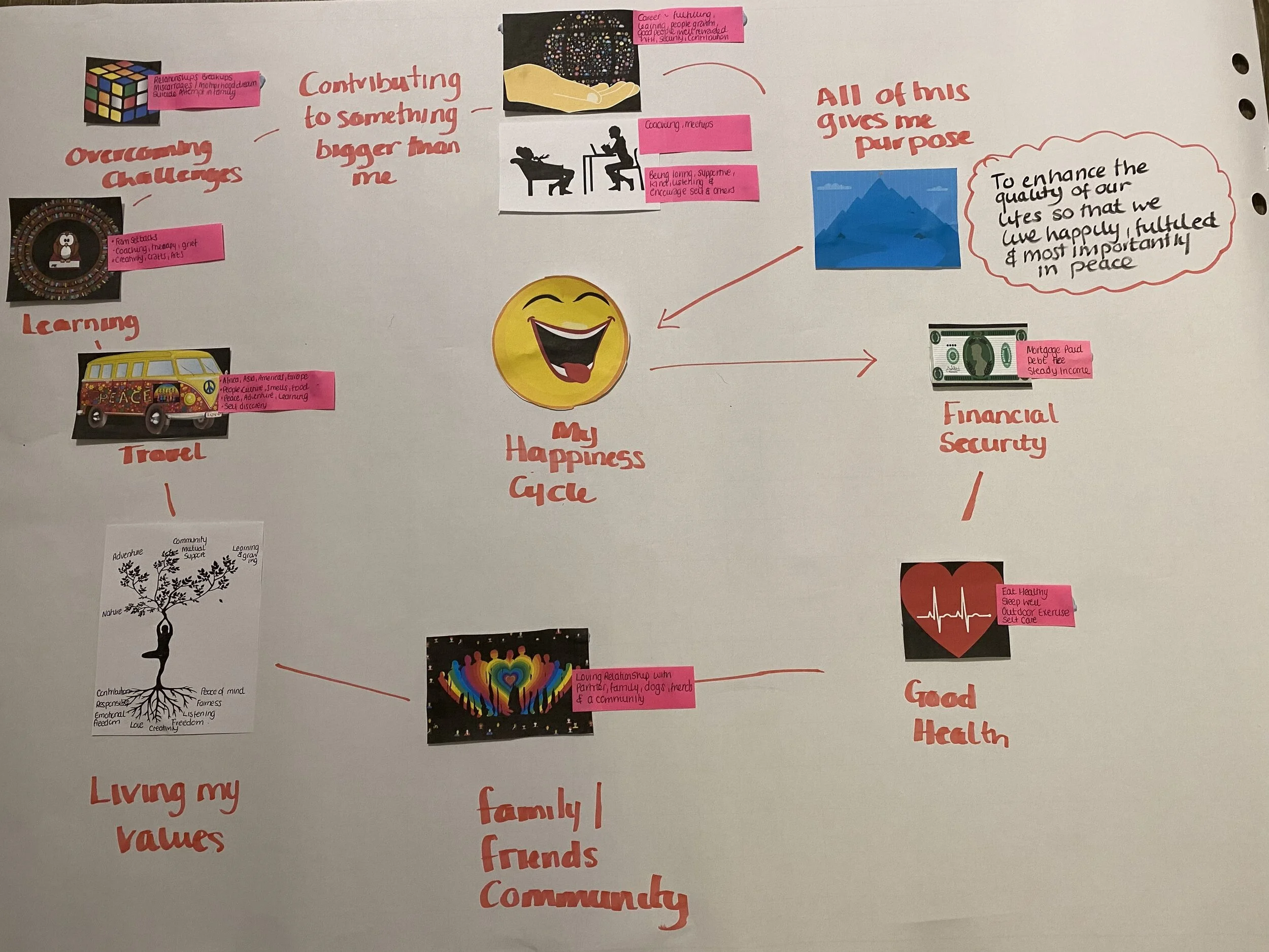 My Legacy is being Me and Living "My" Unique Life