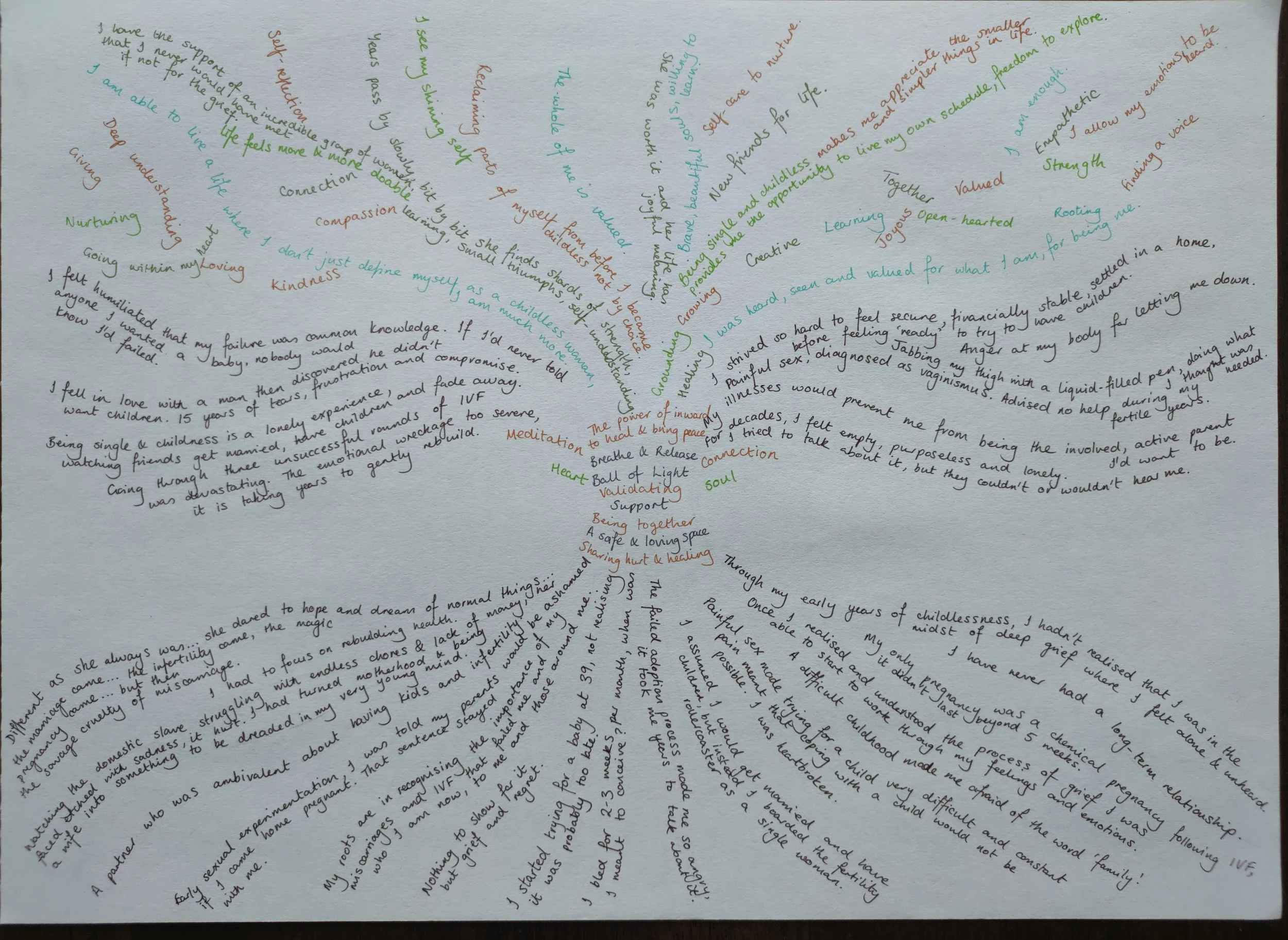 Rooting and Growing – release and connection