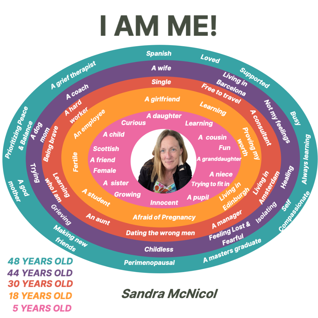 18. iamme+world+childless+week.png