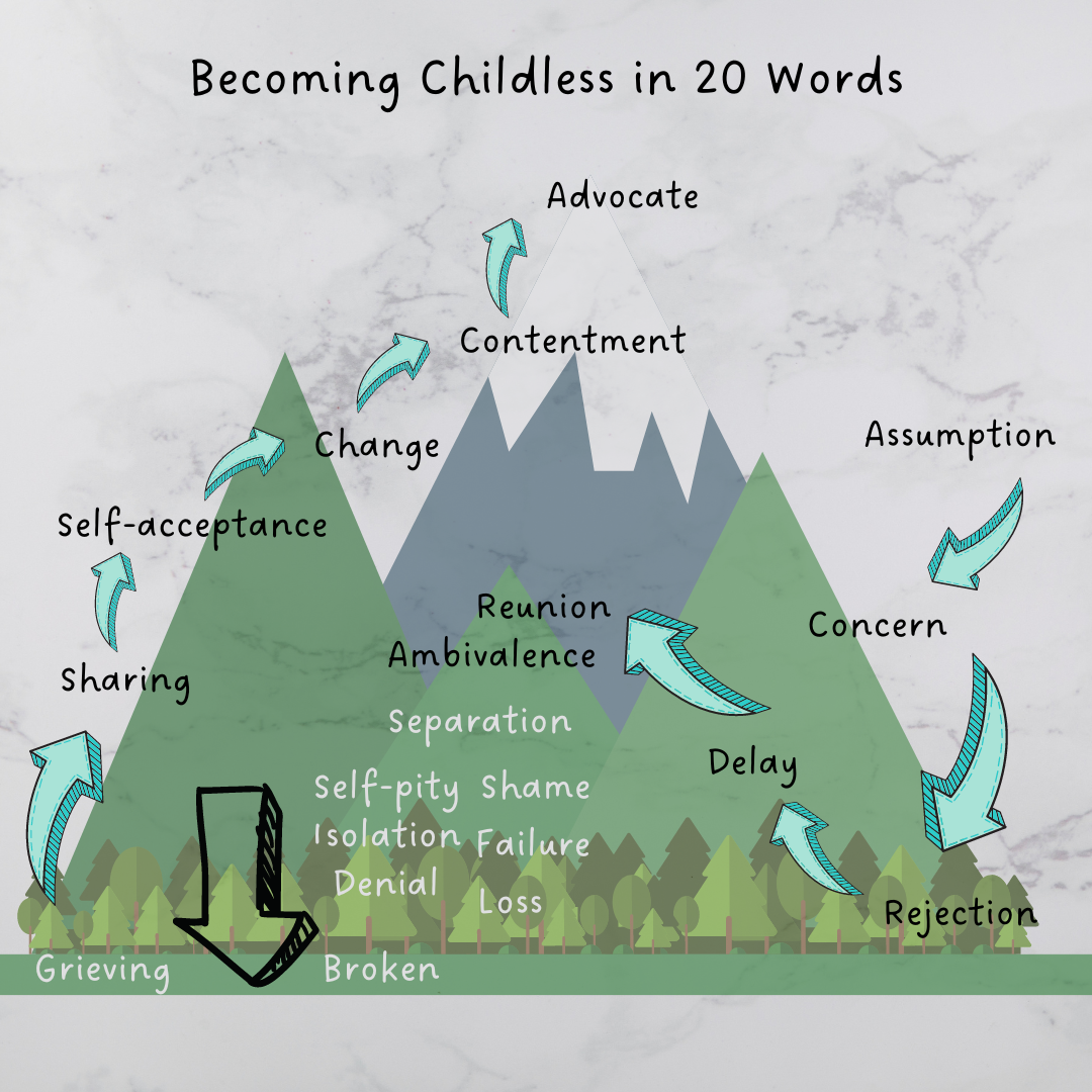 Becoming Childless in Twenty Words