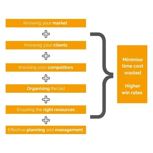 Tender Planning Tips — Market Infra Consulting